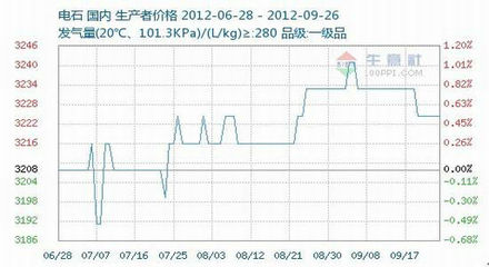 天富期貨:PVC沖高回落 不改震蕩格局_品種研究_新浪財經(jīng)_新浪網(wǎng)