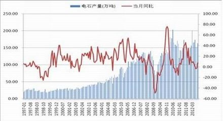 國金期貨:PVC維持弱勢震蕩格局_品種研究_新浪財經(jīng)_新浪網(wǎng)