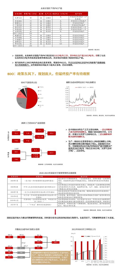 供減需增,商品電石景氣度或持續(xù)高位