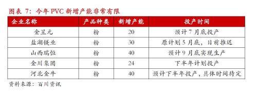 全國電石供應改善，PVC市場易漲難跌格局顯現