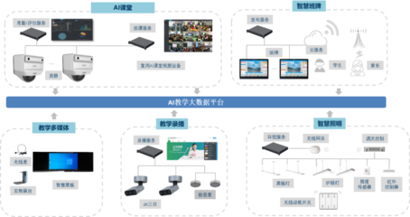 AI無界,智啟未來: 大華智慧教室解決方案2.0,為教育智能化保駕護(hù)航